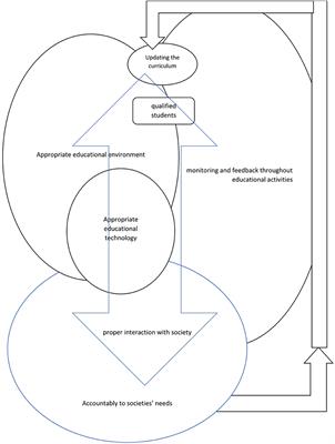 A social accountable model for Iranian dentistry sciences education system: a qualitative study